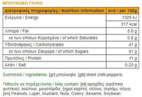 nutrition facts